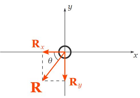 Resultant Force and How to Find it (with Examples) Notes - Commerce