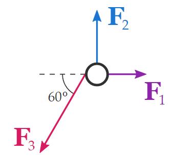 Resultant Force and How to Find it (with Examples) Notes - Commerce