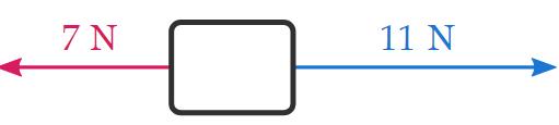 Resultant Force and How to Find it (with Examples) Notes - Commerce