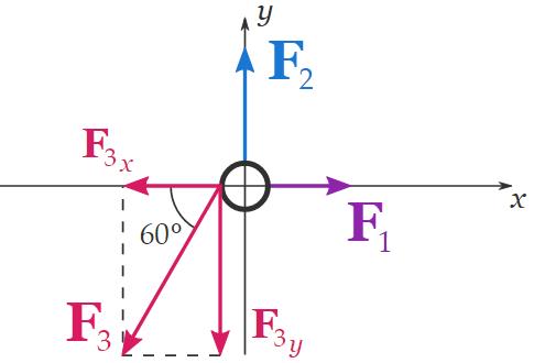 Resultant Force and How to Find it (with Examples) Notes - Commerce