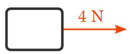 Resultant Force and How to Find it (with Examples) Notes - Commerce