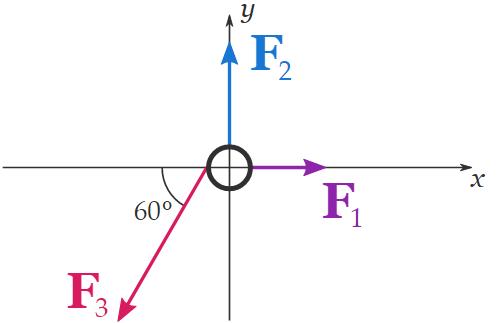 Resultant Force and How to Find it (with Examples) Notes - Commerce