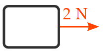 Resultant Force and How to Find it (with Examples) Notes - Commerce