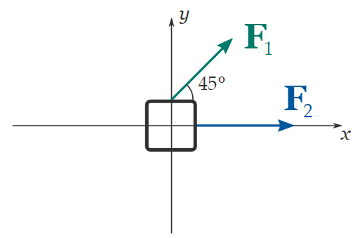 Resultant Force and How to Find it (with Examples) Notes - Commerce