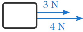 Resultant Force and How to Find it (with Examples) Notes - Commerce