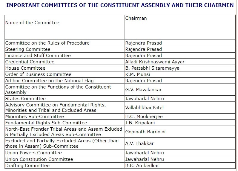 In The Constituent Assembly, States Committee (committee To Negotiating ...