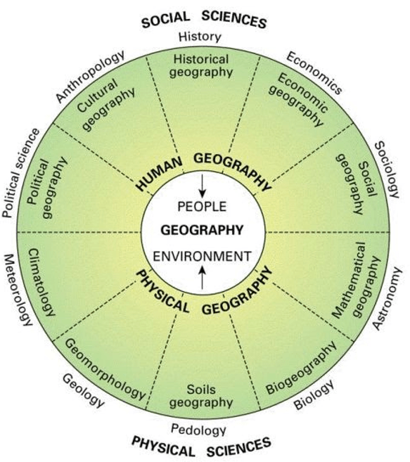 Human Geography Introduction UPSC Notes EduRev