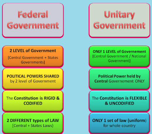 The Constitution Part - 1, Indian Polity, Notes CLAT Notes | EduRev