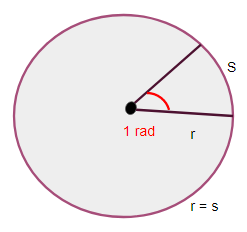 Doc: System of Units and Fundamental Units, Accuracy & Precision Class 11 Notes | EduRev