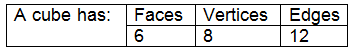 Cube and Cuboid Introduction, Verbal Reasoning LR Notes | EduRev