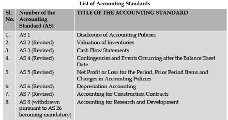 ICAI Notes 1.3 - Accounting Standards, Objectives & Benefits CA ...