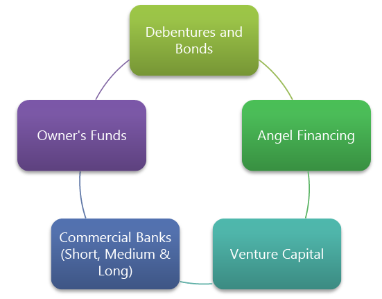Scope Objectives Of Financial Management Notes CA Foundation Notes EduRev
