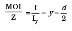 GATE Past Year Questions: Bending of Beams Notes | EduRev