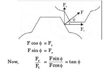 GATE Past Year Questions: Gears & Gear Trains Notes | EduRev