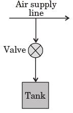 Past Year Questions: First Law Of Thermodynamics, Heat, Work And Energy Interactions Notes | EduRev