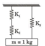 GATE Past Year Questions: Damped & Undamped Vibration Notes | EduRev
