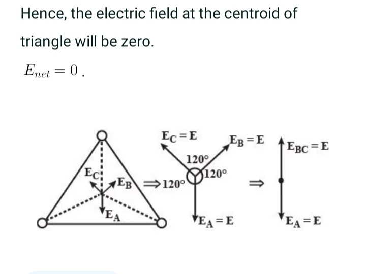 Electric field at the centroid of a triangle carrying q charge at each