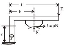 Past Year Questions: Brakes, Clutches, and Ropes Notes | EduRev