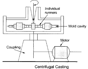 Chapter 1 (Part - 2) Metal Casting, Manufacturing Process - Production ...