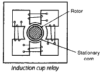Chapter 8 (Part 1) Protective Relays - Notes, Power System, Electrical Engineering Electrical Engineering (EE) Notes | EduRev