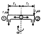 Chapter 5 Fluid Dynamics - Fluid Mechanics, Mechanical Engineering Mechanical Engineering Notes | EduRev