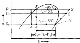 Chapter 2 Vapour Compression Cycle - RAC (Refrigeration and Air Conditioning), Mechanical Engineering Mechanical Engineering Notes | EduRev