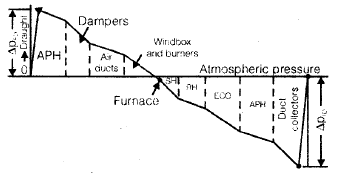 Chapter 2 Fuels And Combustion - Power Plant; Mechanical Engineering Mechanical Engineering Notes | EduRev
