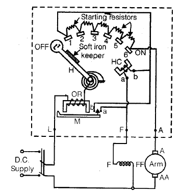 Chapter 3 - DC Machines (Part - 2) - Notes, Electrical Machines, Electrical Engineering Electrical Engineering (EE) Notes | EduRev