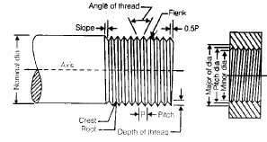 Chapter 9 - Screwed Joints - Machine Design, Mechanical Engineering Mechanical Engineering Notes | EduRev