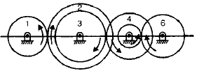Chapter 4 Gear Trains - Theory of Machine, Mechanical Engineering Mechanical Engineering Notes | EduRev