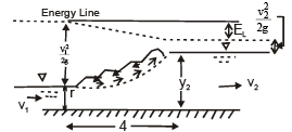Chapter 13 Open Channel Flow - Fluid Mechanics, Mechanical Engineering Mechanical Engineering Notes | EduRev