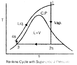 Chapter 1 Rankine Cycles - Power Plant, Mechanical Engineering Mechanical Engineering Notes | EduRev