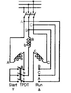 Chapter - Poly Phase Induction Machine(Part - 1) - Notes of Electrical Engineering Electrical Engineering (EE) Notes | EduRev
