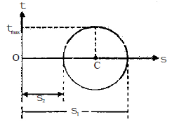 Chapter 2 Principal Stress - Strain and Theories of Failure - Strength of Material, Mechanical Engineering Mechanical Engineering Notes | EduRev