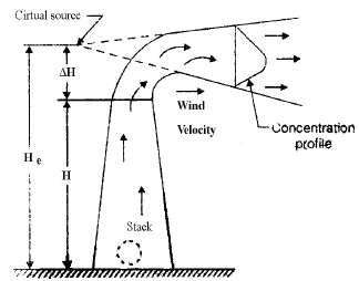 Chapter 2 Fuels And Combustion - Power Plant; Mechanical Engineering Mechanical Engineering Notes | EduRev