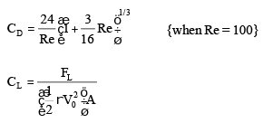 Chapter 12 Drag And Lift - Fluid Mechanics, Mechanical Engineering Mechanical Engineering Notes | EduRev
