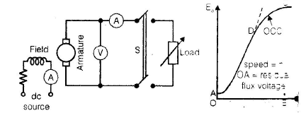 Chapter 3 - DC Machines (Part - 3) - Notes, Electrical Machines, Electrical Engineering Electrical Engineering (EE) Notes | EduRev