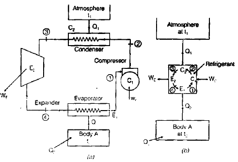 Chapter 6 Second Law of Thermodynamics - Thermodynamics, Mechanical Engineering Mechanical Engineering Notes | EduRev