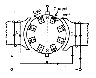 Chapter 3 - DC Machines (Part - 2) - Notes, Electrical Machines, Electrical Engineering Electrical Engineering (EE) Notes | EduRev