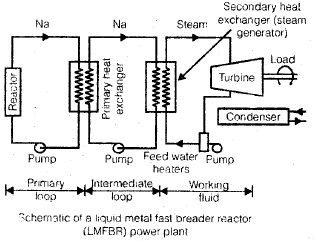 Chapter 5 Nuclear Power Plants - Power Plant, Mechanical Engineering Mechanical Engineering Notes | EduRev