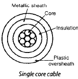 Chapter 5 Insulated Cables - Notes, Power System, Electrical Engineering Electrical Engineering (EE) Notes | EduRev