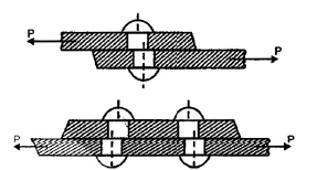 Chapter 6 - Riveted Joints - Machine Design, Mechanical Engineering Mechanical Engineering Notes | EduRev