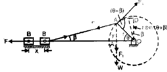 Chapter 5 Dynamics Force Analysis And Flywheel - Theory of Machine, Mechanical Engineering Mechanical Engineering Notes | EduRev