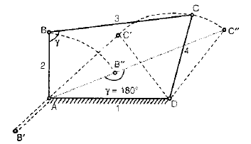 Chapter 1 Mechanism And Machines - Theory of Machine, Mechanical Engineering Mechanical Engineering Notes | EduRev