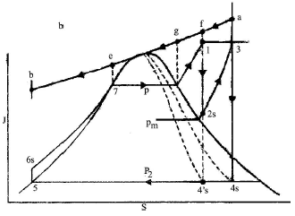 Chapter 1 Rankine Cycles - Power Plant, Mechanical Engineering Mechanical Engineering Notes | EduRev