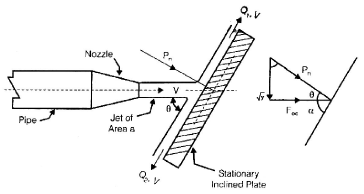 Chapter 14 Impulse of Jets - Fluid Mechanics, Mechanical Engineering ...