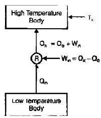 Chapter 1 Introduction - RAC (Refrigeration and Air Conditioning), Mechanical Engineering Mechanical Engineering Notes | EduRev