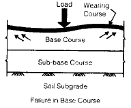 Highway Maintenance Civil Engineering (CE) Notes | EduRev