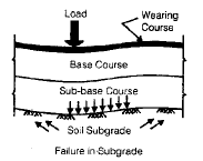 Highway Maintenance Civil Engineering (CE) Notes | EduRev