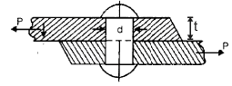 Chapter 1 - Simple Stresses In Machine Parts - Machine Design, Mechanical Engineering Mechanical Engineering Notes | EduRev